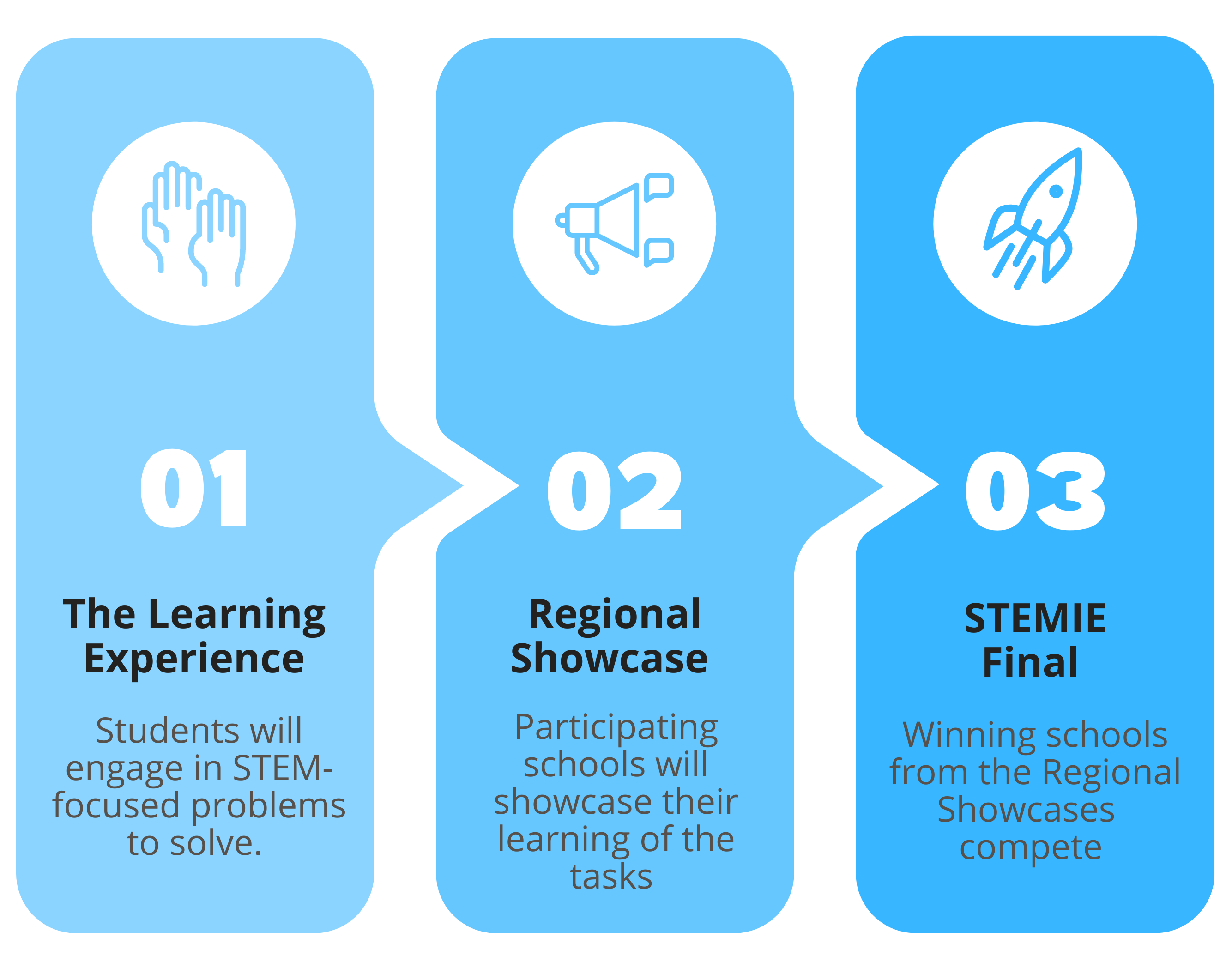 topic-mars-mission-unisa-stem-innovation-experience-learnonline